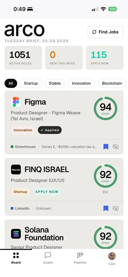 arco mobile app: counts of 1051 active roles and 115 apply-now roles above job cards for Figma, FINQ Israel and Solana Foundation with fit scores of 94, 92 and 92.